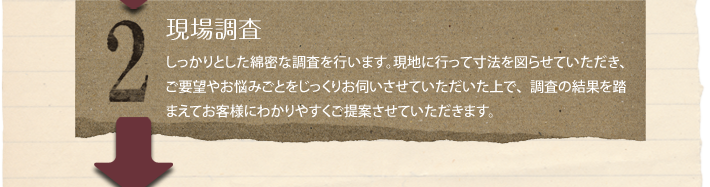 現場調査